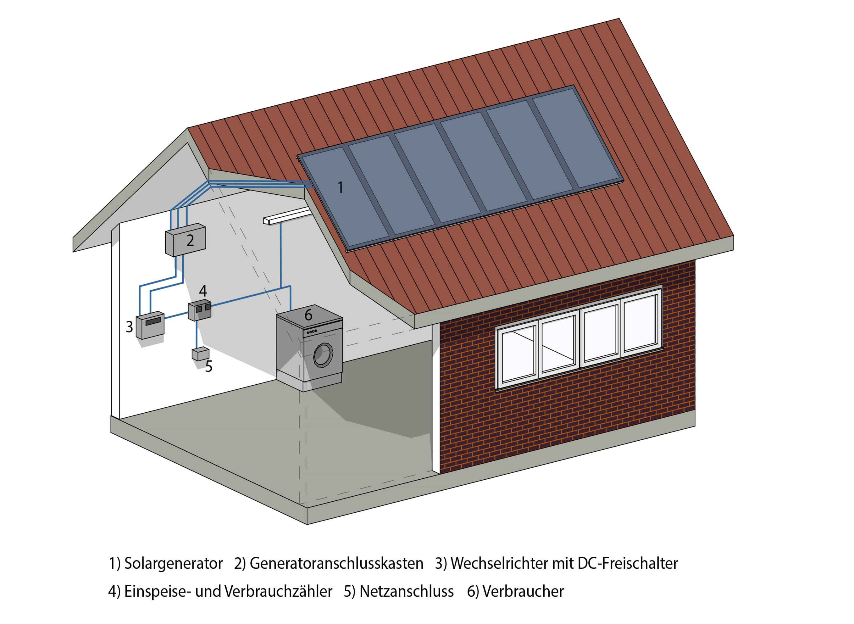 10 kW Anlage